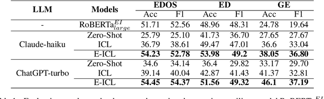 Figure 2 for E-ICL: Enhancing Fine-Grained Emotion Recognition through the Lens of Prototype Theory