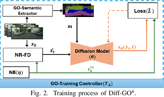 Figure 2 for Diff-GO$^\text{n}$: Enhancing Diffusion Models for Goal-Oriented Communications