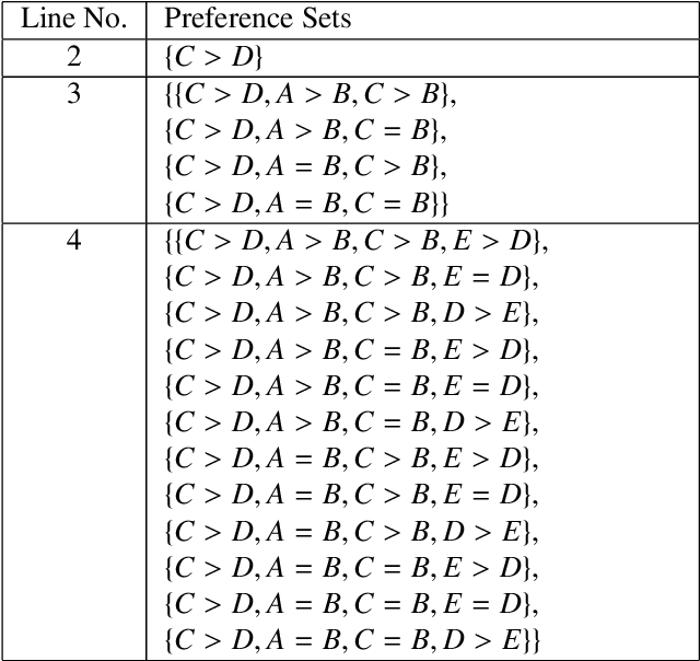 Figure 1 for An Extension-based Approach for Computing and Verifying Preferences in Abstract Argumentation