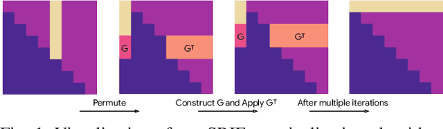 Figure 1 for PC-SRIF: Preconditioned Cholesky-based Square Root Information Filter for Vision-aided Inertial Navigation