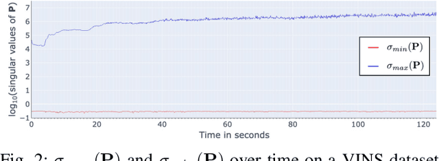 Figure 2 for PC-SRIF: Preconditioned Cholesky-based Square Root Information Filter for Vision-aided Inertial Navigation