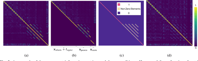 Figure 3 for PC-SRIF: Preconditioned Cholesky-based Square Root Information Filter for Vision-aided Inertial Navigation