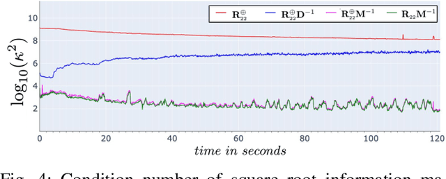 Figure 4 for PC-SRIF: Preconditioned Cholesky-based Square Root Information Filter for Vision-aided Inertial Navigation