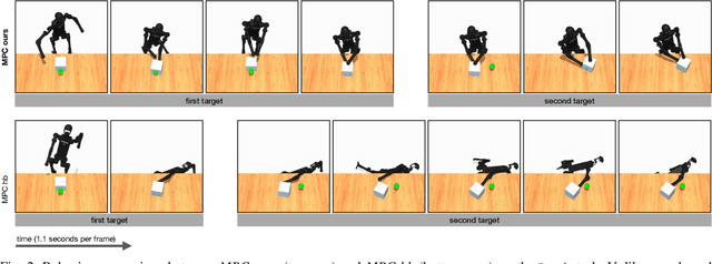 Figure 2 for MuJoCo MPC for Humanoid Control: Evaluation on HumanoidBench