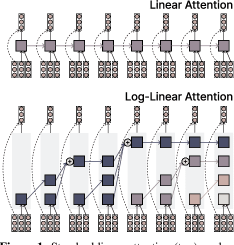 Figure 2 for Log-Linear Attention
