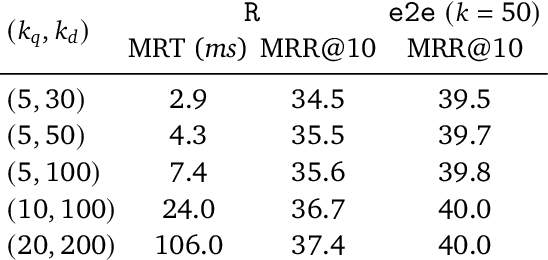 Figure 2 for SPLATE: Sparse Late Interaction Retrieval