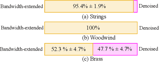 Figure 2 for Zero-Shot Blind Audio Bandwidth Extension