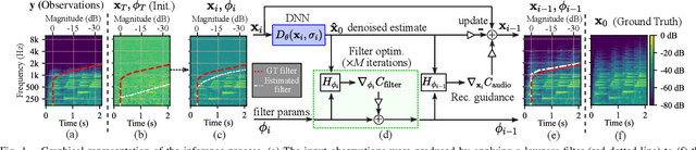 Figure 1 for Zero-Shot Blind Audio Bandwidth Extension