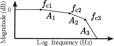 Figure 3 for Zero-Shot Blind Audio Bandwidth Extension