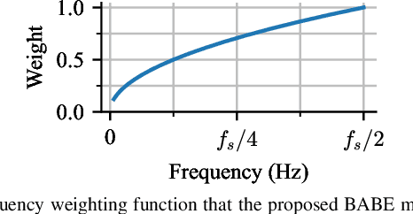 Figure 4 for Zero-Shot Blind Audio Bandwidth Extension