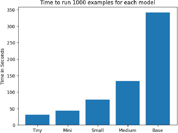 Figure 1 for Scaling BERT Models for Turkish Automatic Punctuation and Capitalization Correction