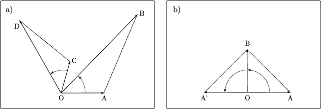Figure 2 for Quaternion Convolutional Neural Networks: Current Advances and Future Directions