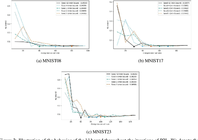 Figure 4 for Sample compression unleashed : New generalization bounds for real valued losses