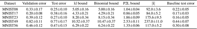 Figure 1 for Sample compression unleashed : New generalization bounds for real valued losses