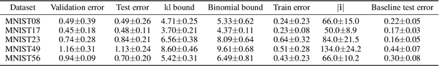 Figure 3 for Sample compression unleashed : New generalization bounds for real valued losses