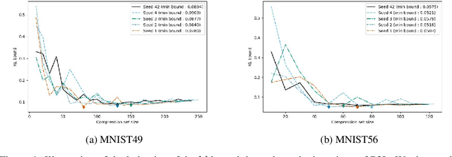 Figure 2 for Sample compression unleashed : New generalization bounds for real valued losses