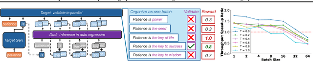 Figure 4 for ReSpec: Towards Optimizing Speculative Decoding in Reinforcement Learning Systems
