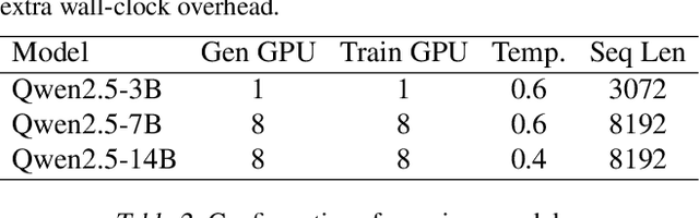 Figure 3 for ReSpec: Towards Optimizing Speculative Decoding in Reinforcement Learning Systems