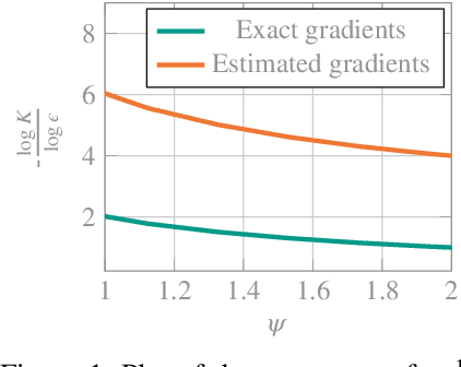 Figure 1 for Learning Deterministic Policies with Policy Gradients in Constrained Markov Decision Processes