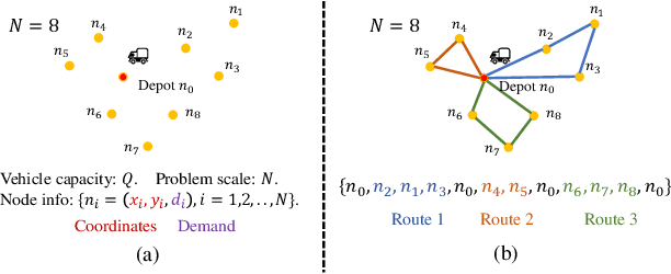 Figure 1 for Towards Generalizable Neural Solvers for Vehicle Routing Problems via Ensemble with Transferrable Local Policy