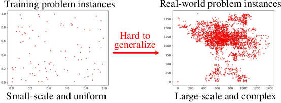Figure 3 for Towards Generalizable Neural Solvers for Vehicle Routing Problems via Ensemble with Transferrable Local Policy