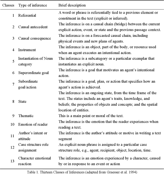 Figure 1 for Complementary Advantages of ChatGPTs and Human Readers in Reasoning: Evidence from English Text Reading Comprehension