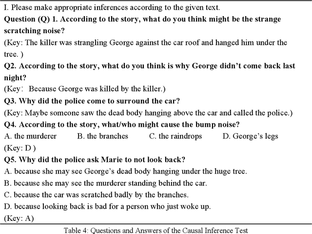 Figure 3 for Complementary Advantages of ChatGPTs and Human Readers in Reasoning: Evidence from English Text Reading Comprehension