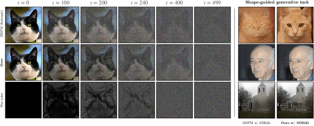 Figure 1 for Edge-preserving noise for diffusion models