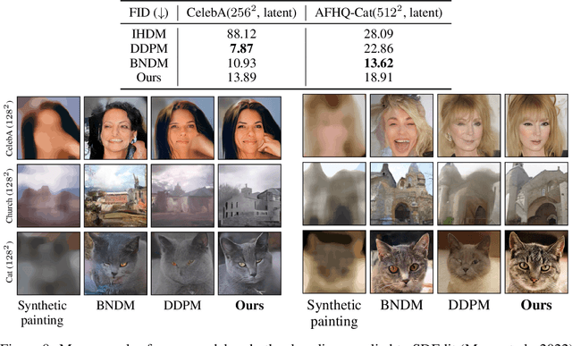 Figure 3 for Edge-preserving noise for diffusion models