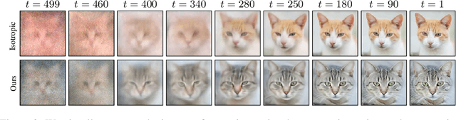 Figure 2 for Edge-preserving noise for diffusion models