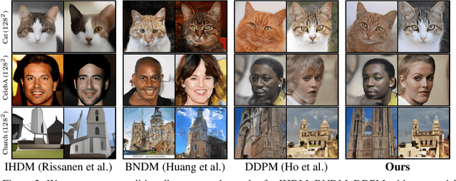 Figure 4 for Edge-preserving noise for diffusion models