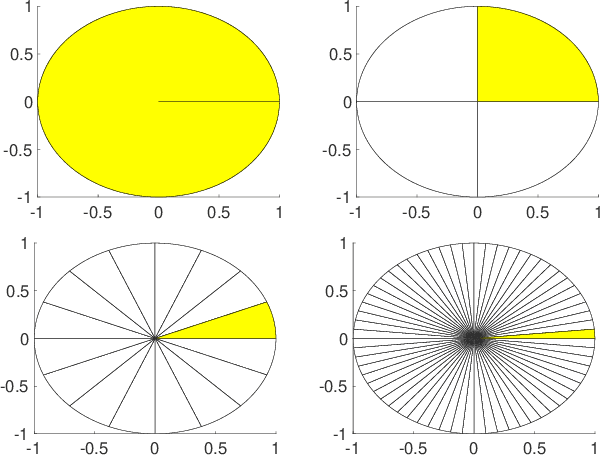 Figure 2 for Sample Complexity of Probability Divergences under Group Symmetry