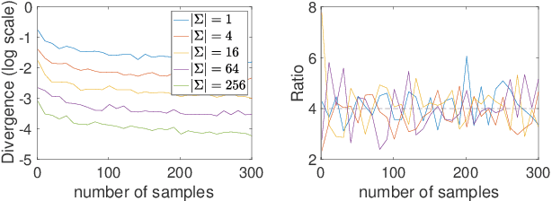 Figure 3 for Sample Complexity of Probability Divergences under Group Symmetry