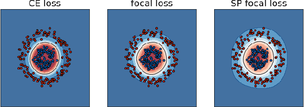 Figure 2 for Stationary Point Losses for Robust Model