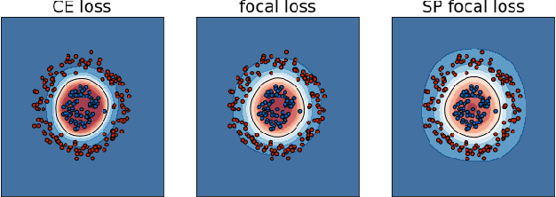 Figure 3 for Stationary Point Losses for Robust Model
