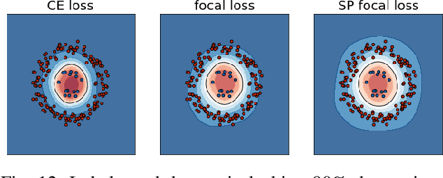 Figure 4 for Stationary Point Losses for Robust Model