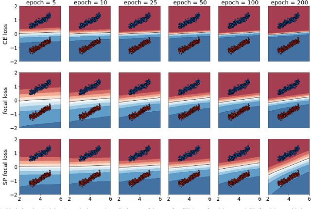 Figure 1 for Stationary Point Losses for Robust Model