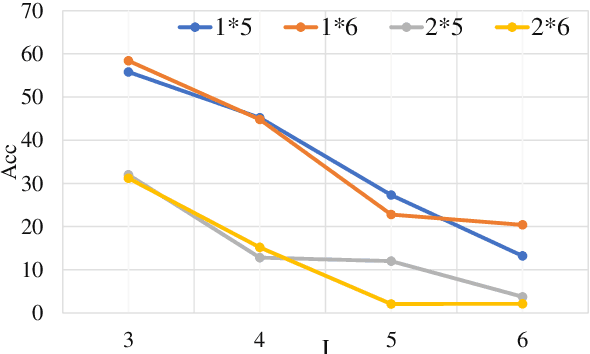 Figure 2 for Do LLMs Have the Generalization Ability in Conducting Causal Inference?