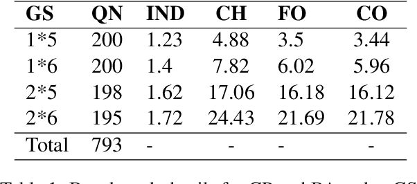 Figure 1 for Do LLMs Have the Generalization Ability in Conducting Causal Inference?
