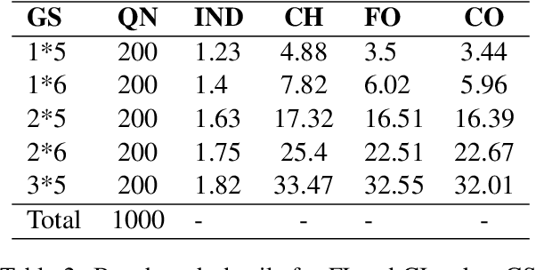 Figure 3 for Do LLMs Have the Generalization Ability in Conducting Causal Inference?