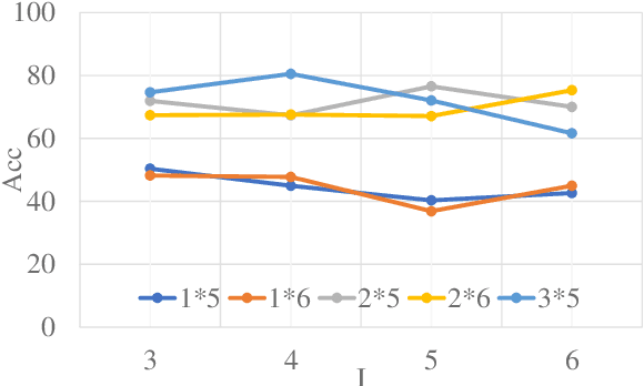 Figure 4 for Do LLMs Have the Generalization Ability in Conducting Causal Inference?