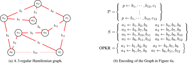 Figure 4 for Scalable Knowledge Refactoring using Constrained Optimisation