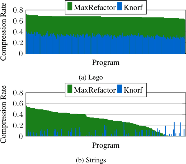 Figure 1 for Scalable Knowledge Refactoring using Constrained Optimisation