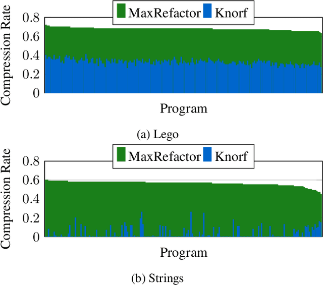 Figure 2 for Scalable Knowledge Refactoring using Constrained Optimisation