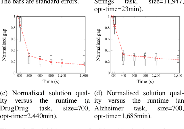 Figure 3 for Scalable Knowledge Refactoring using Constrained Optimisation