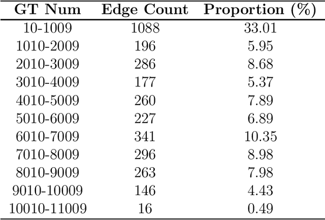 Figure 2 for Controllable Edge-Type-Specific Interpretation in Multi-Relational Graph Neural Networks for Drug Response Prediction