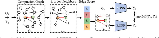 Figure 3 for Controllable Edge-Type-Specific Interpretation in Multi-Relational Graph Neural Networks for Drug Response Prediction