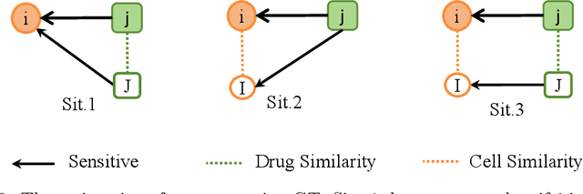 Figure 4 for Controllable Edge-Type-Specific Interpretation in Multi-Relational Graph Neural Networks for Drug Response Prediction