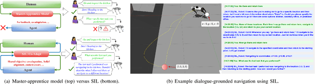 Figure 1 for Beyond Master and Apprentice: Grounding Foundation Models for Symbiotic Interactive Learning in a Shared Latent Space