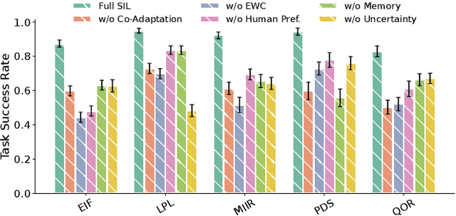 Figure 4 for Beyond Master and Apprentice: Grounding Foundation Models for Symbiotic Interactive Learning in a Shared Latent Space
